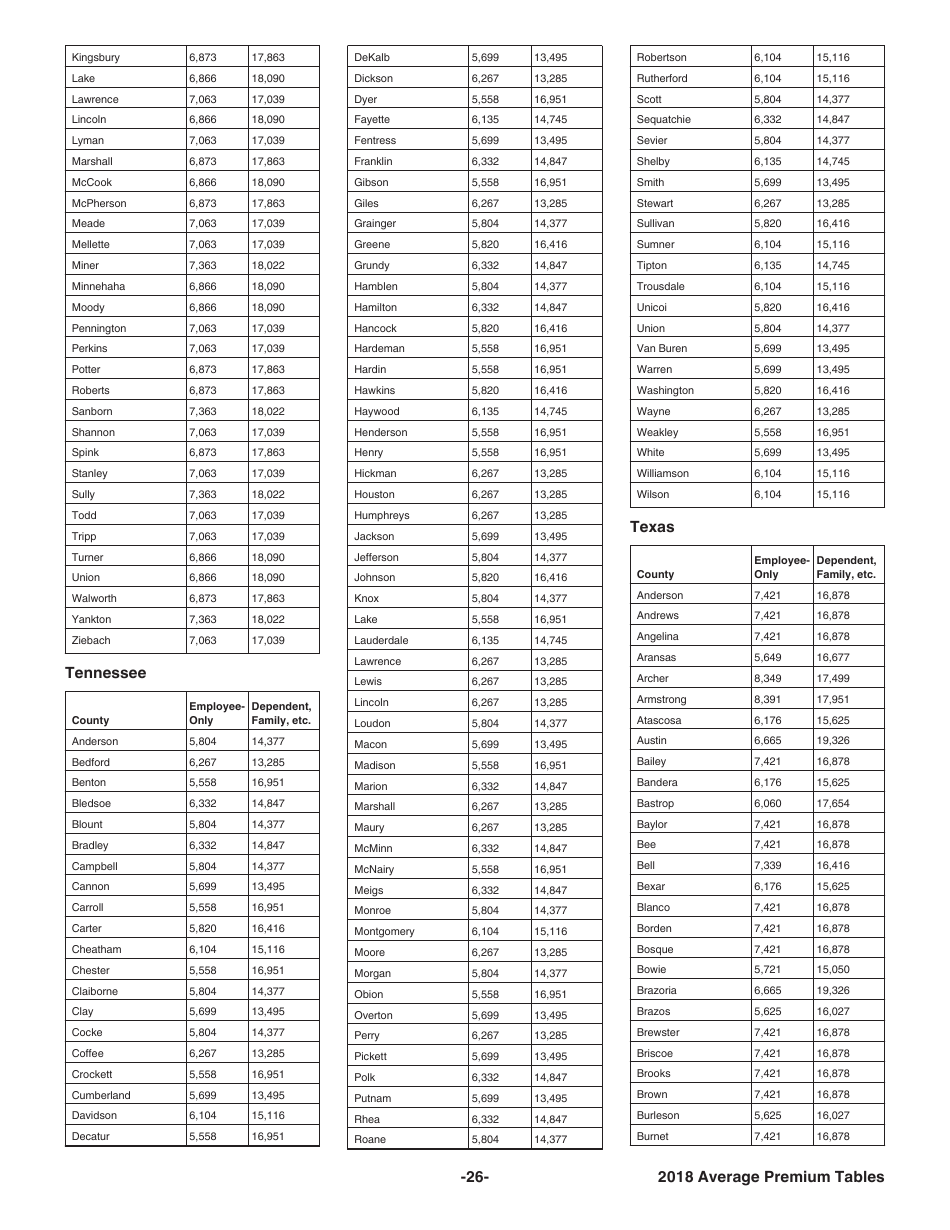 Instructions for IRS Form 8941 Credit for Small Employer Health Insurance Premiums, Page 26