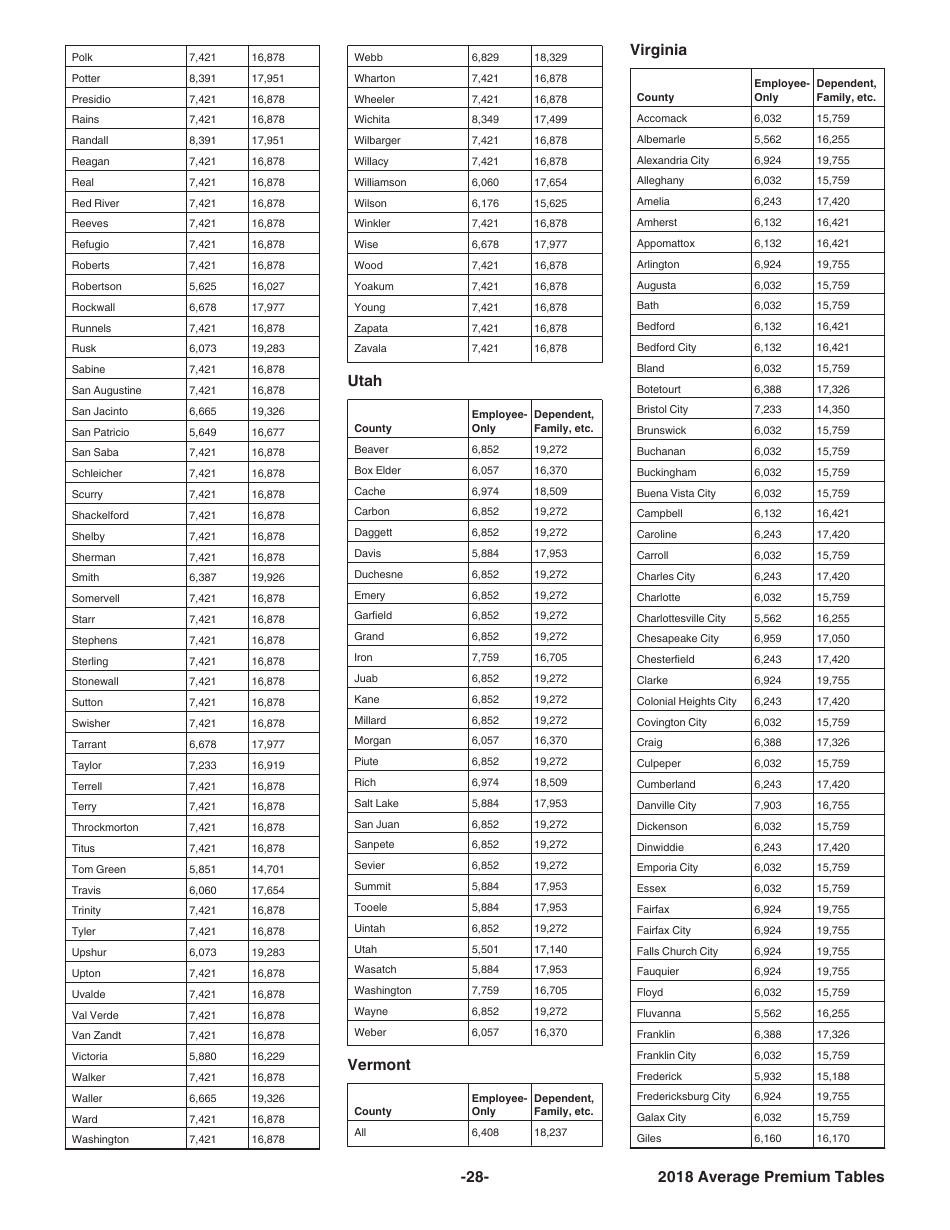 Instructions for IRS Form 8941 Credit for Small Employer Health Insurance Premiums, Page 28