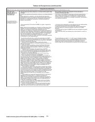 Instrucciones para IRS Formulario W-7(SP) Solicitud De Numero De Identificacion Personal Del Contribuyente Del Servicio De Impuestos Internos (Spanish), Page 13