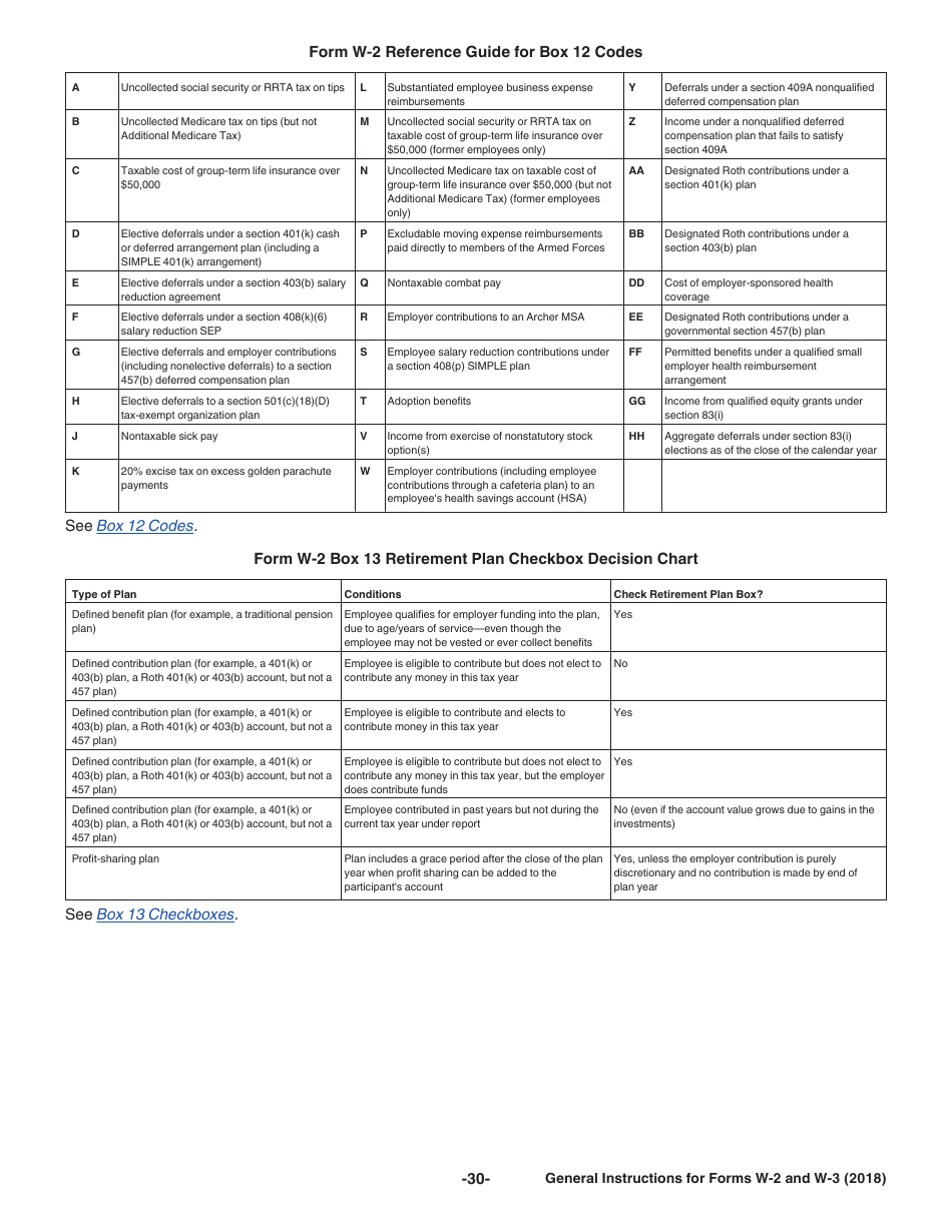 Instructions for IRS Form W-2, W-3, Page 30