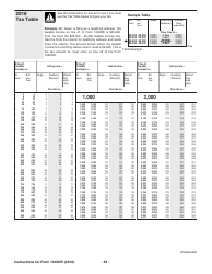 Instructions for IRS Form 1040NR U.S. Nonresident Alien Income Tax Return, Page 64