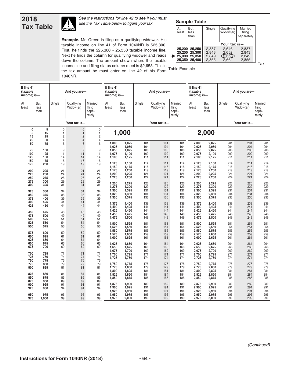 Instructions for IRS Form 1040NR U.S. Nonresident Alien Income Tax Return, Page 64