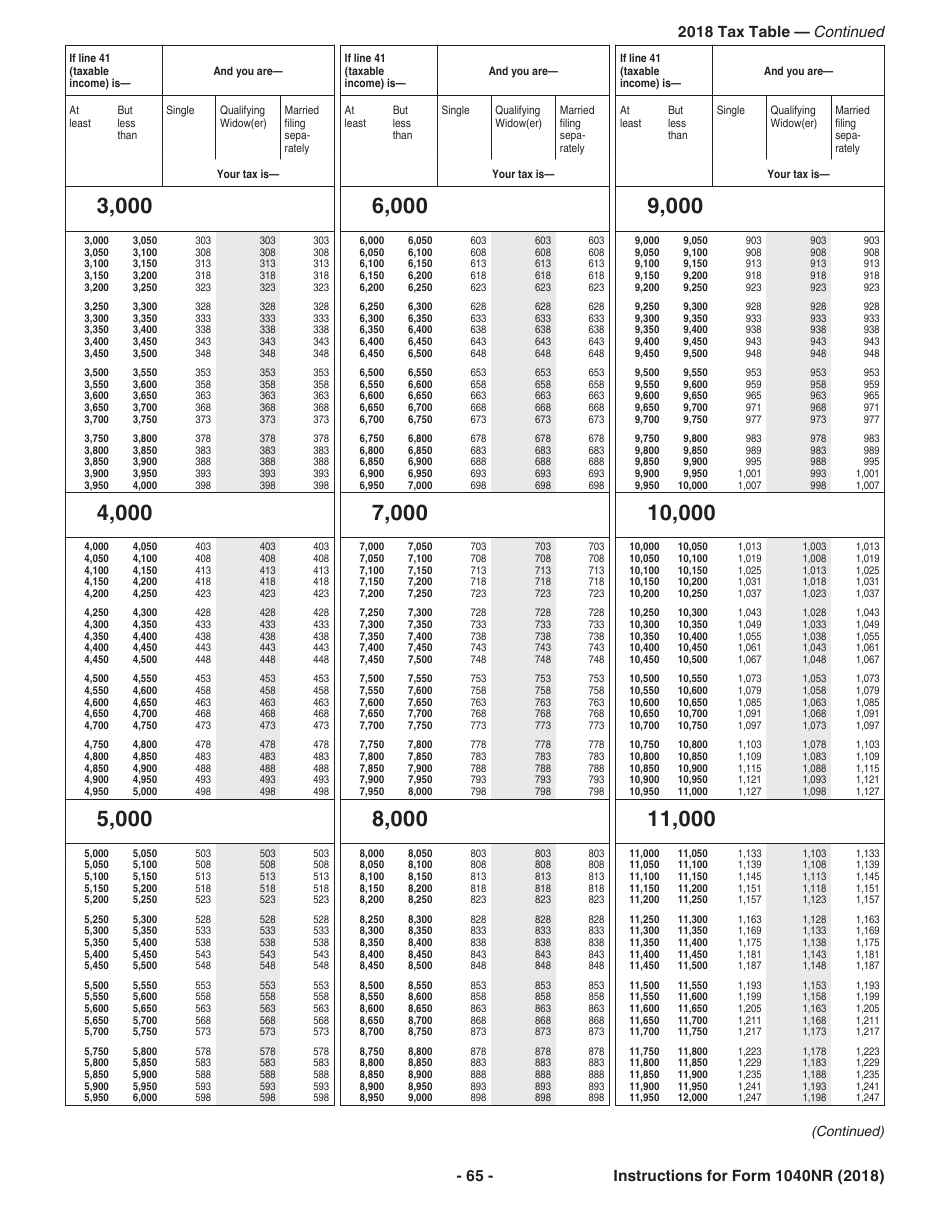 Instructions for IRS Form 1040NR U.S. Nonresident Alien Income Tax Return, Page 65