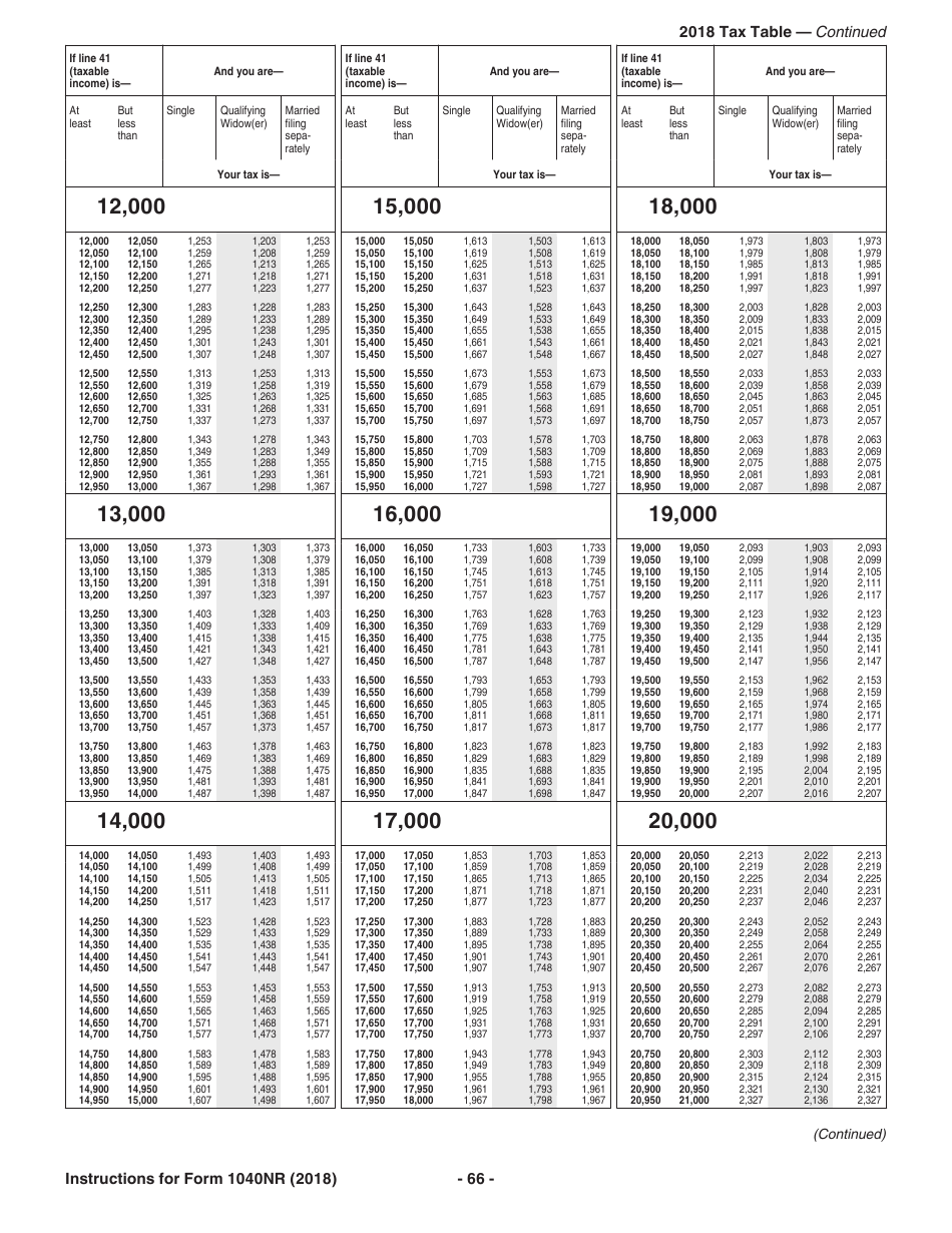Instructions for IRS Form 1040NR U.S. Nonresident Alien Income Tax Return, Page 66