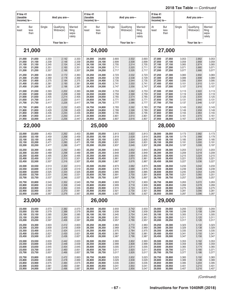 Instructions for IRS Form 1040NR U.S. Nonresident Alien Income Tax Return, Page 67