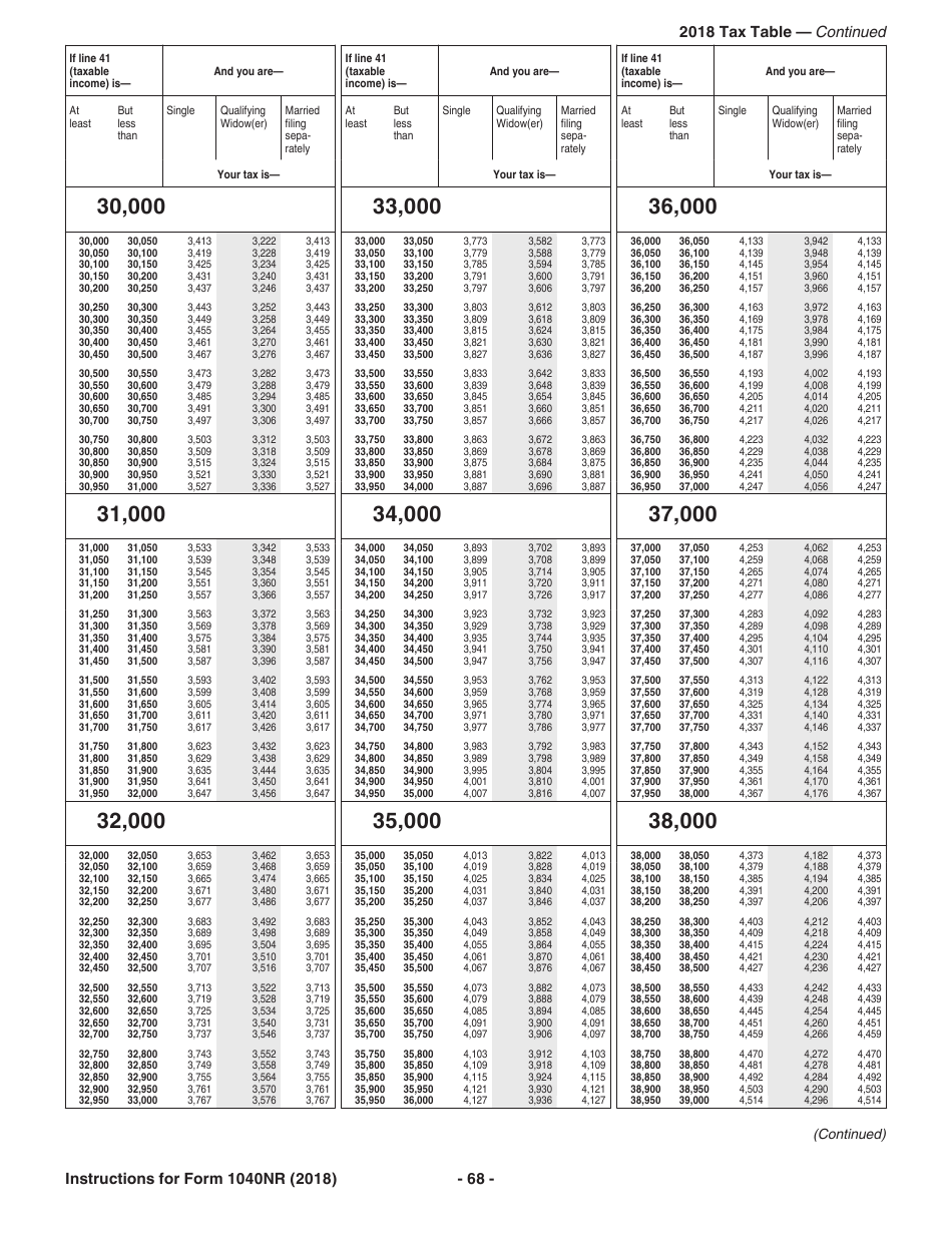 Instructions for IRS Form 1040NR U.S. Nonresident Alien Income Tax Return, Page 68