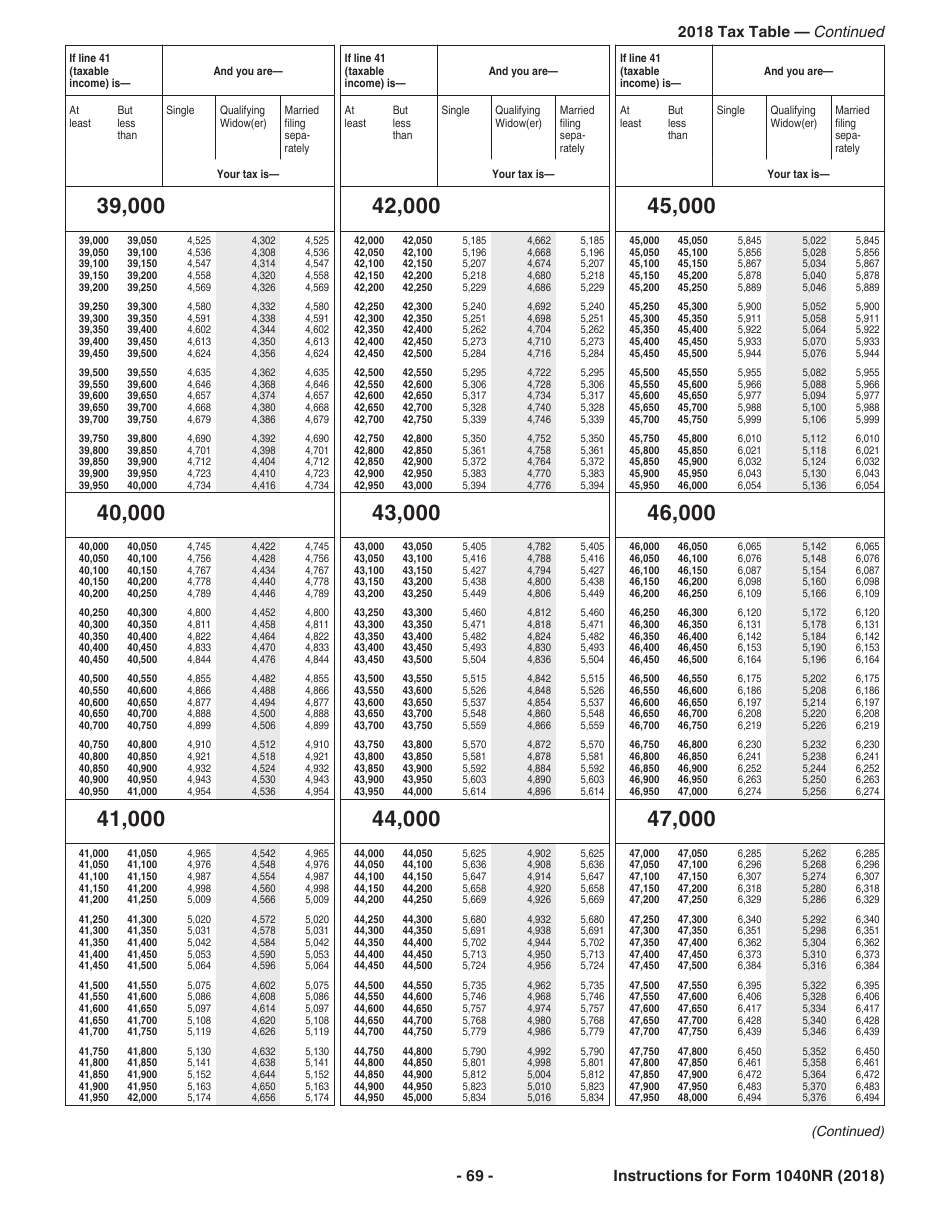 Instructions for IRS Form 1040NR U.S. Nonresident Alien Income Tax Return, Page 69