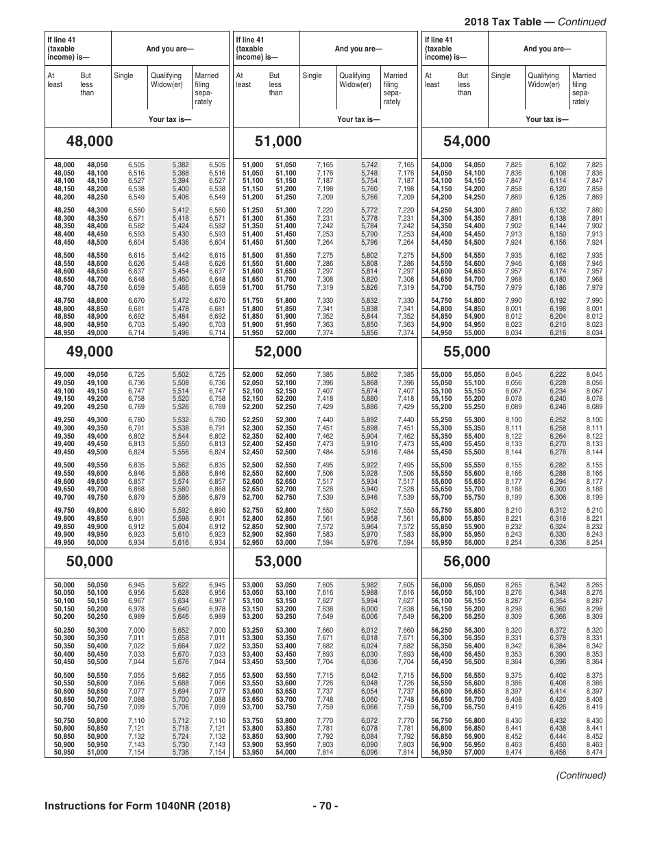 Instructions for IRS Form 1040NR U.S. Nonresident Alien Income Tax Return, Page 70
