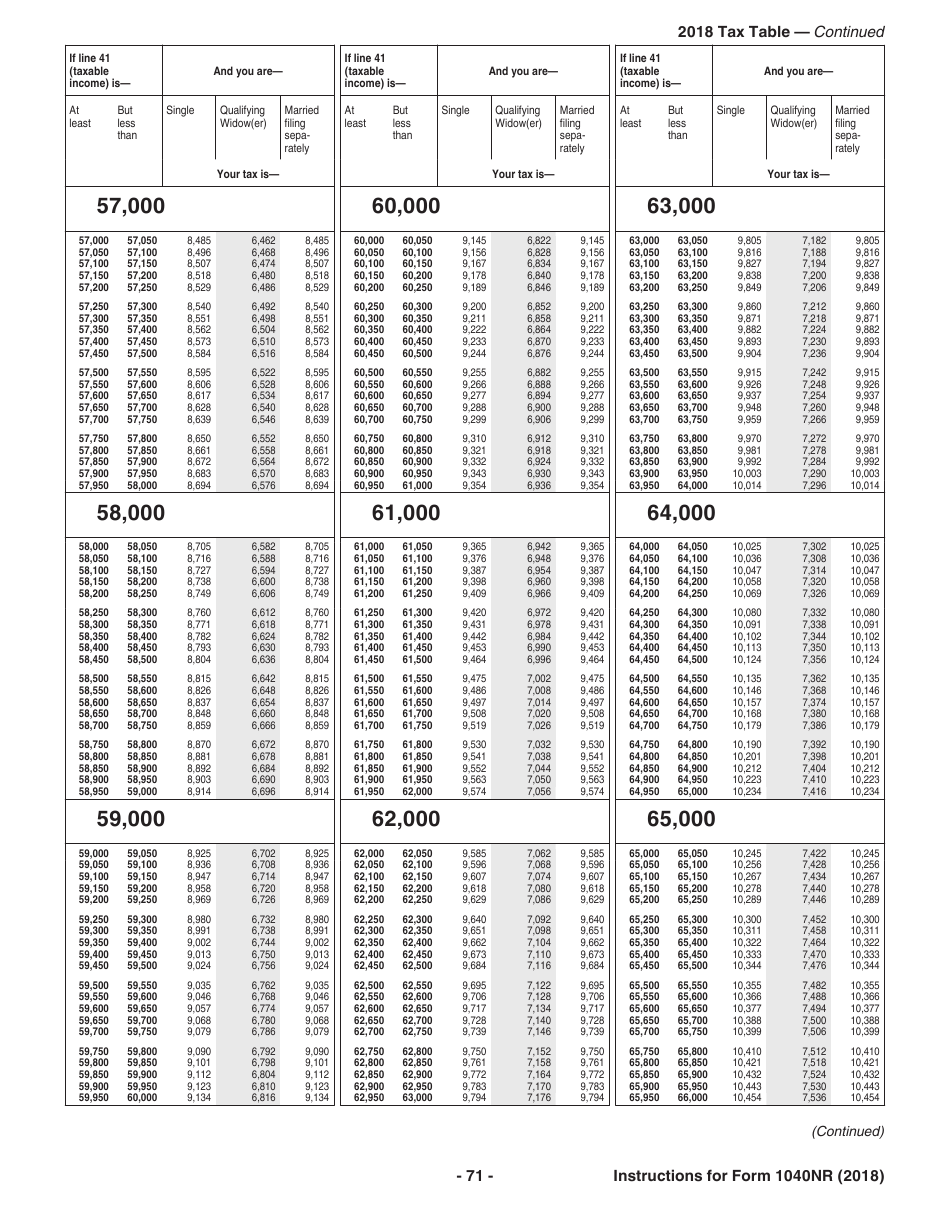 Instructions for IRS Form 1040NR U.S. Nonresident Alien Income Tax Return, Page 71