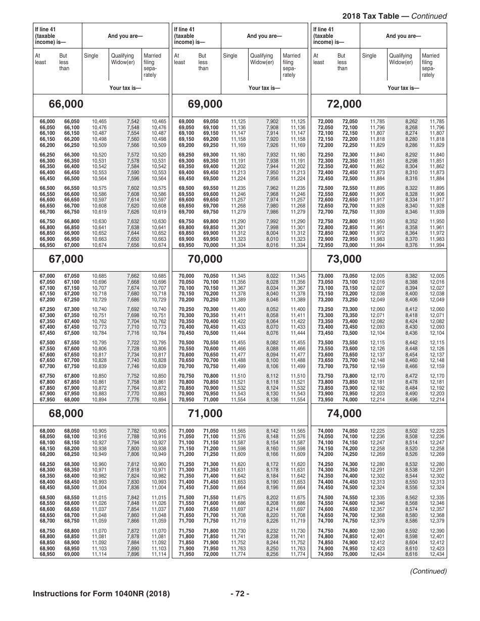 Instructions for IRS Form 1040NR U.S. Nonresident Alien Income Tax Return, Page 72
