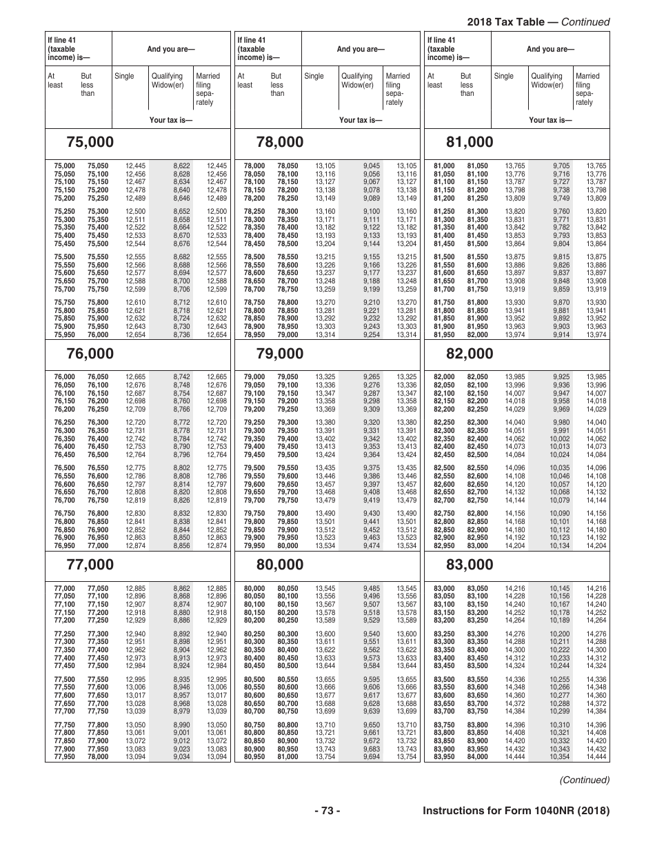 Instructions for IRS Form 1040NR U.S. Nonresident Alien Income Tax Return, Page 73