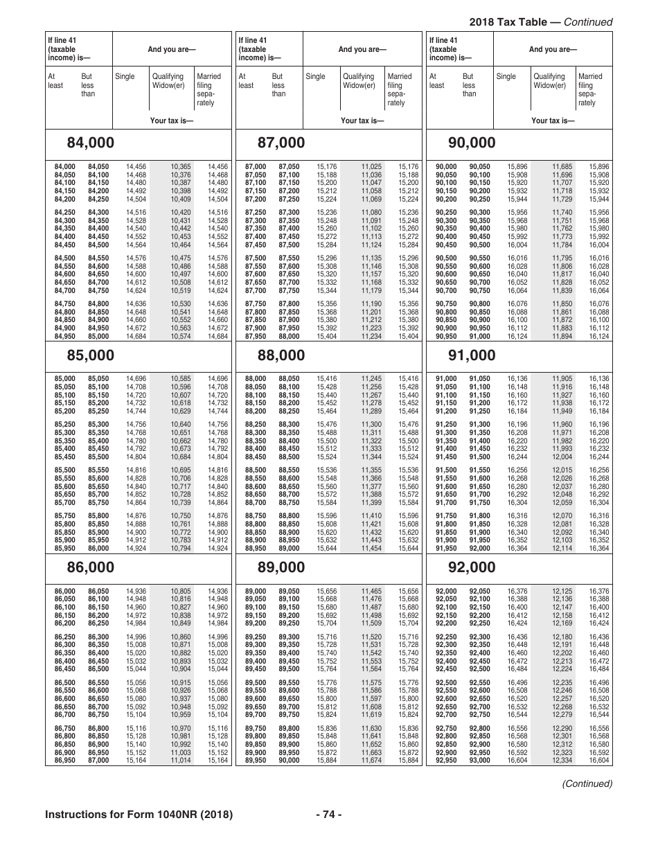 Instructions for IRS Form 1040NR U.S. Nonresident Alien Income Tax Return, Page 74