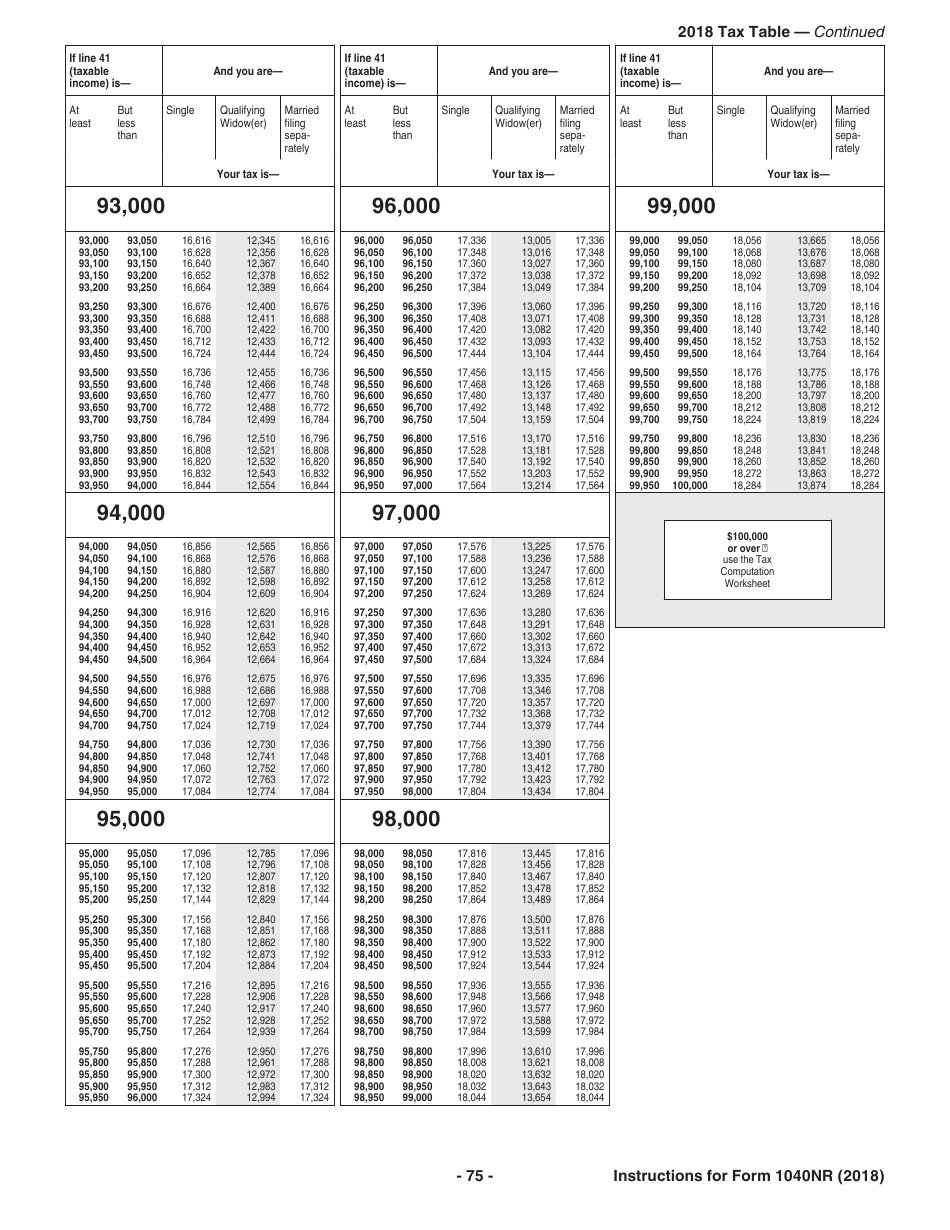 Instructions for IRS Form 1040NR U.S. Nonresident Alien Income Tax Return, Page 75