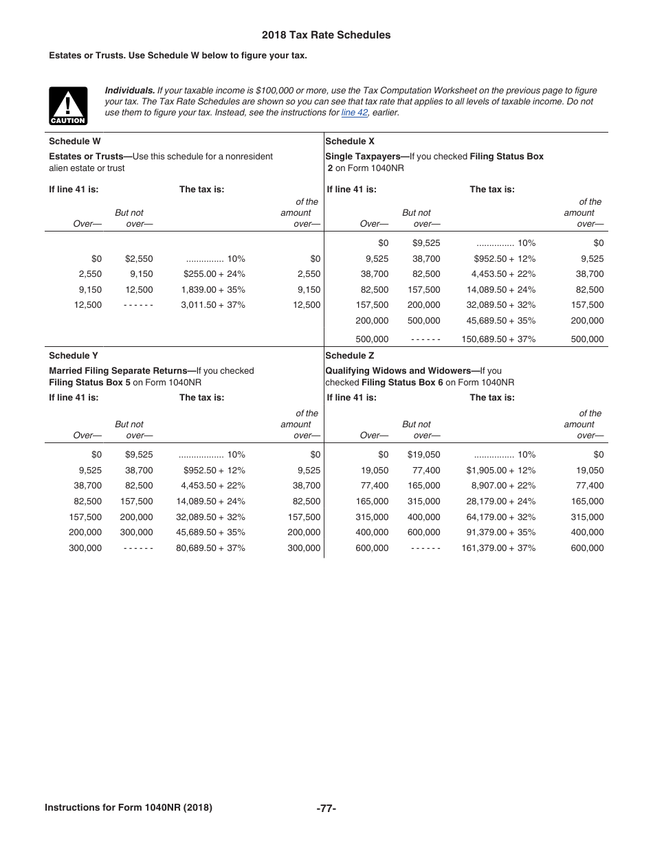 Instructions for IRS Form 1040NR U.S. Nonresident Alien Income Tax Return, Page 77