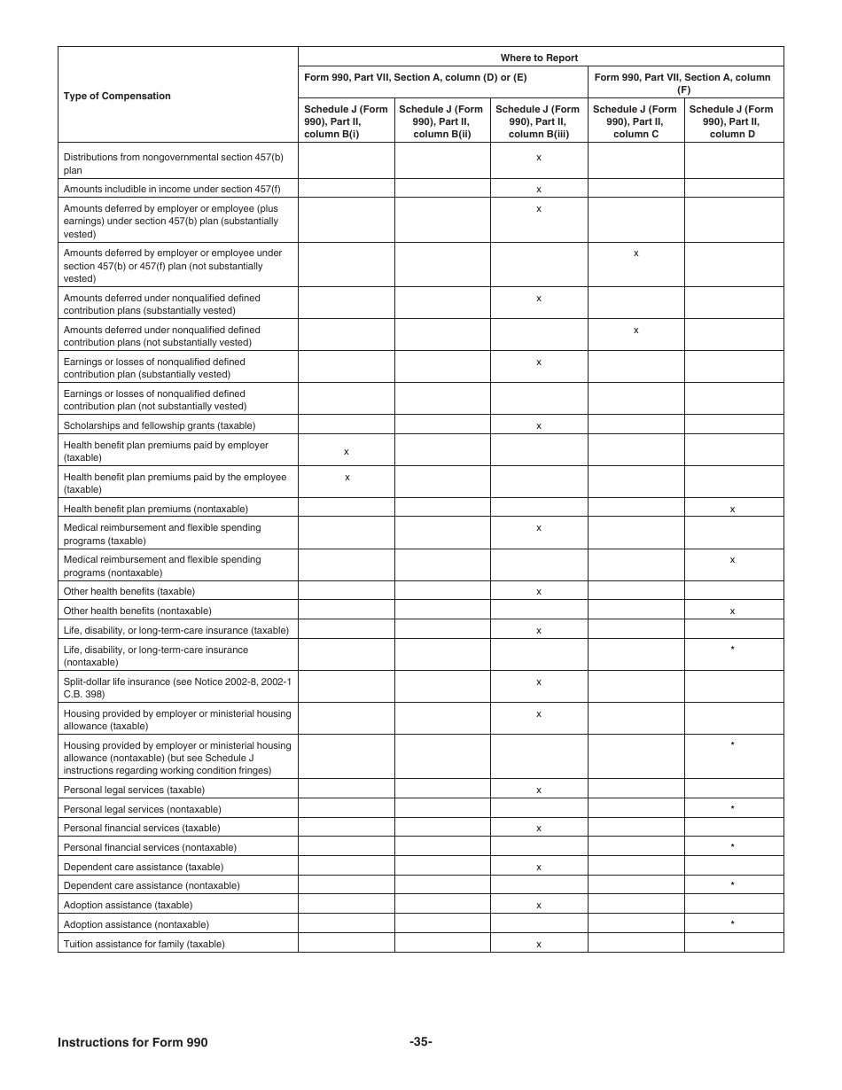 Instructions for IRS Form 990 Return of Organization Exempt From Income Tax, Page 35