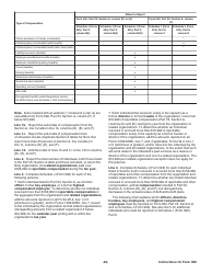 Instructions for IRS Form 990 Return of Organization Exempt From Income Tax, Page 36