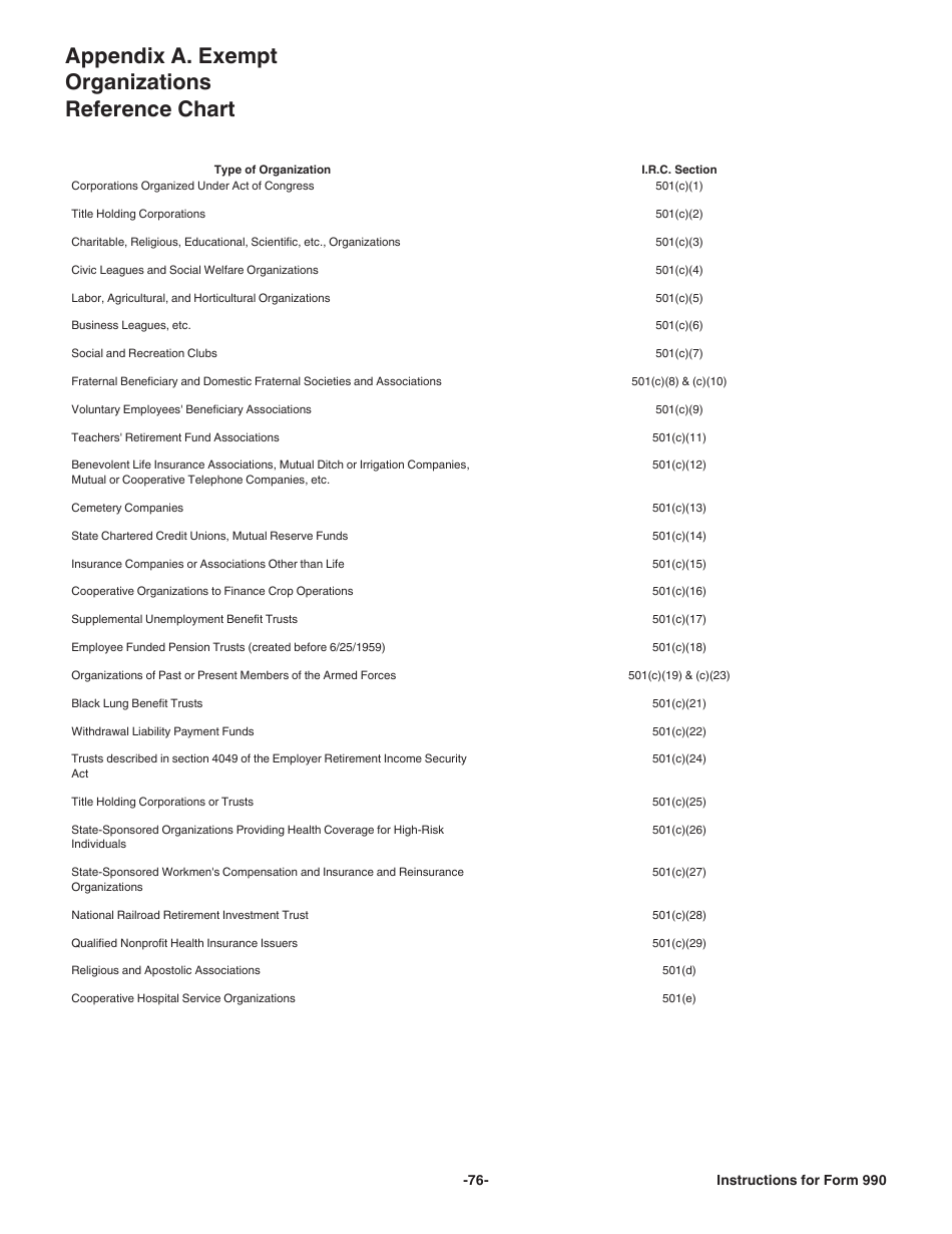 Instructions for IRS Form 990 Return of Organization Exempt From Income Tax, Page 76