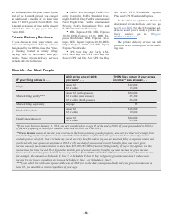 Instructions for IRS Form 1040 U.S. Individual Income Tax Return, Page 10