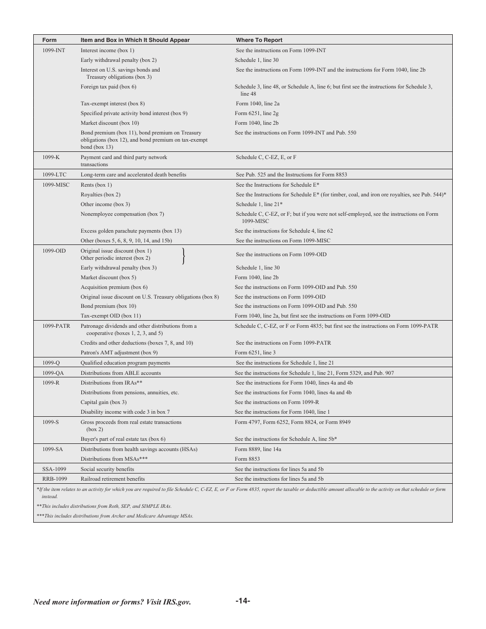 Instructions for IRS Form 1040 U.S. Individual Income Tax Return, Page 14