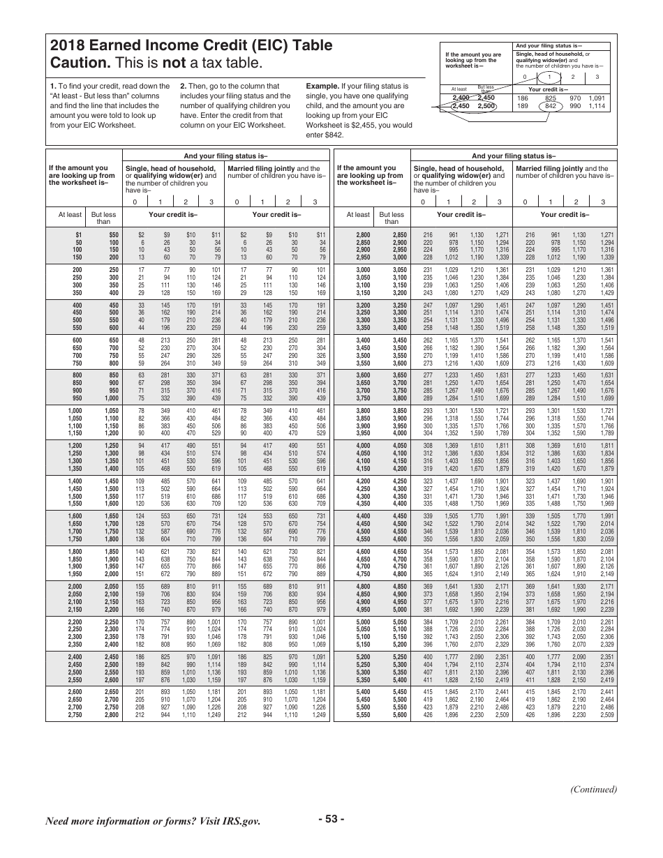 Instructions for IRS Form 1040 U.S. Individual Income Tax Return, Page 53