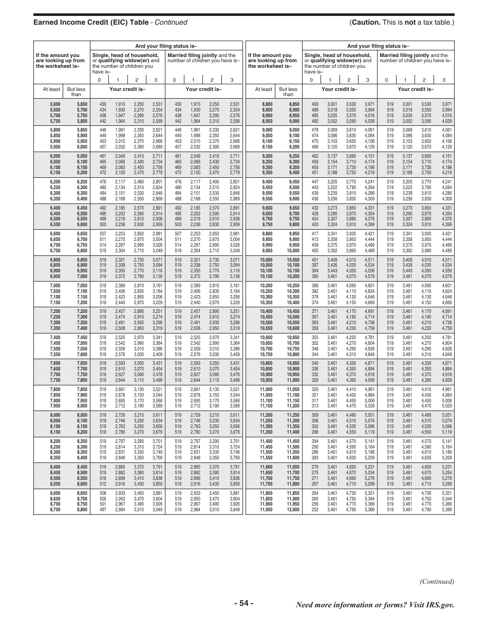 Instructions for IRS Form 1040 U.S. Individual Income Tax Return, Page 54