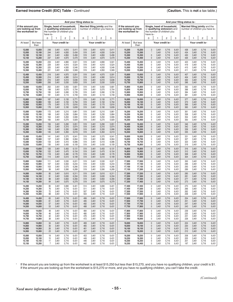 Instructions for IRS Form 1040 U.S. Individual Income Tax Return, Page 55