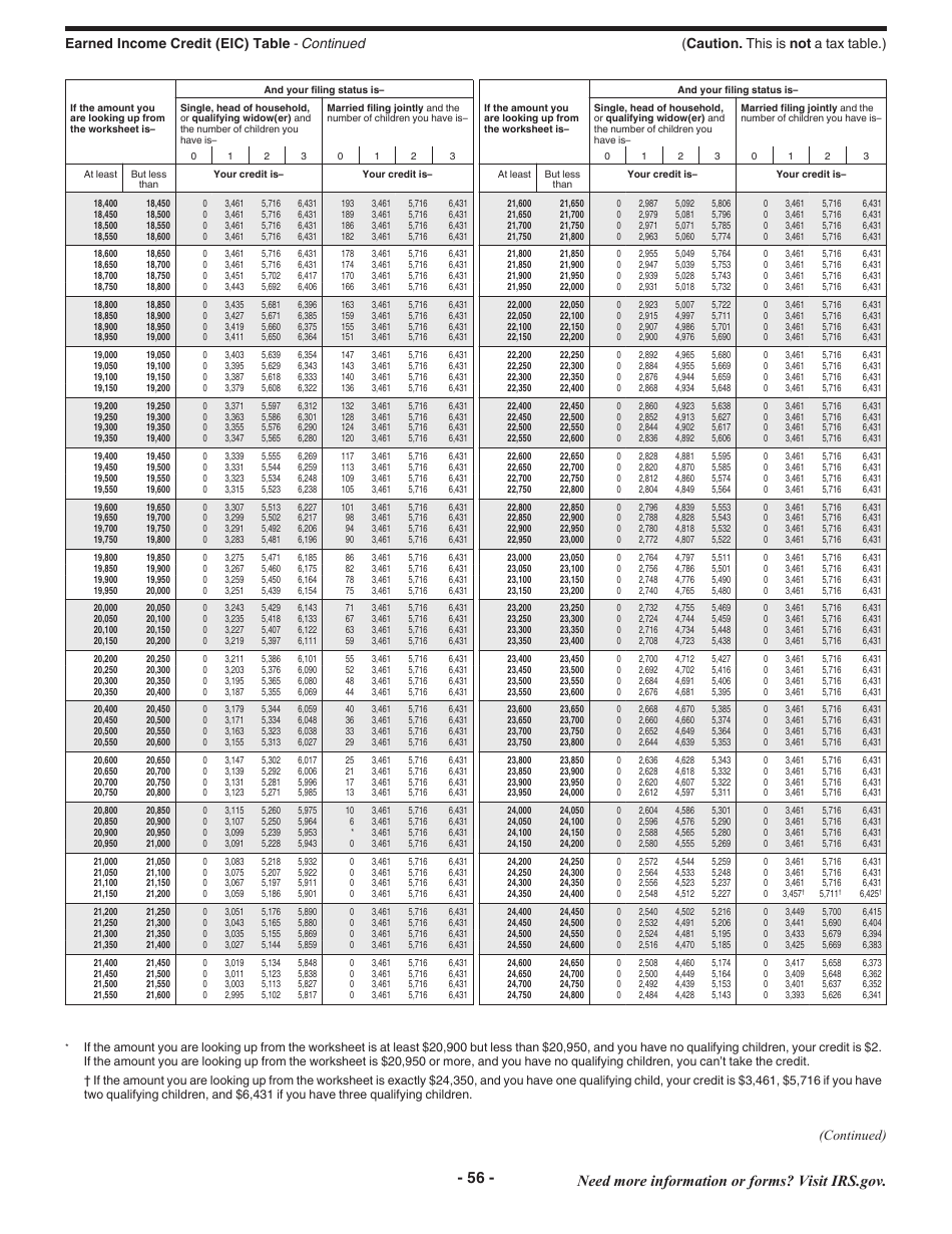 Instructions for IRS Form 1040 U.S. Individual Income Tax Return, Page 56