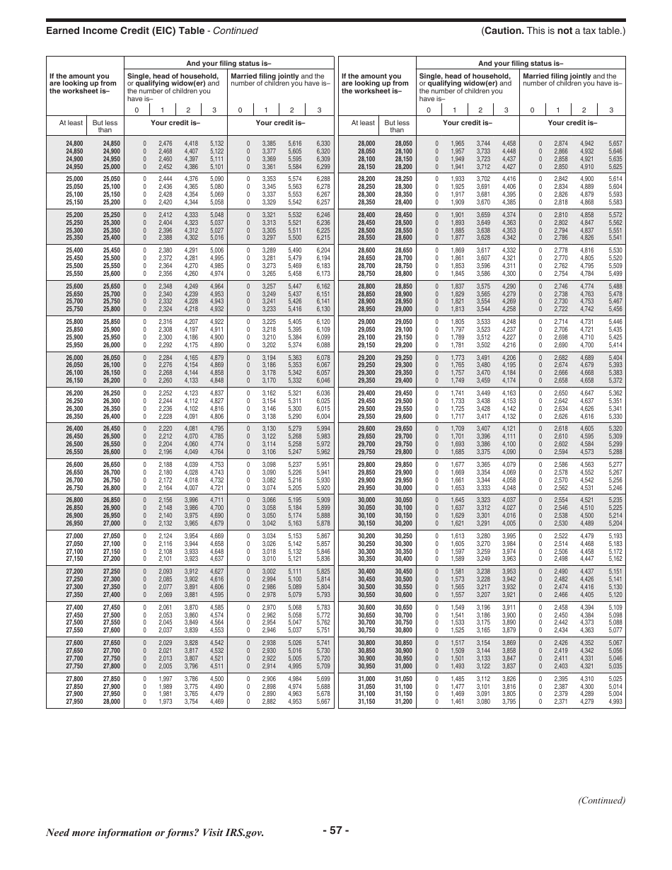Instructions for IRS Form 1040 U.S. Individual Income Tax Return, Page 57