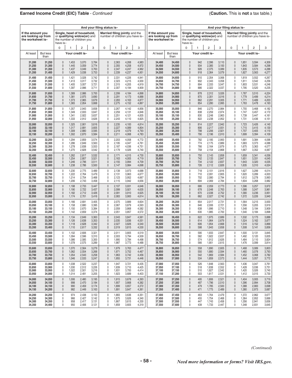Instructions for IRS Form 1040 U.S. Individual Income Tax Return, Page 58