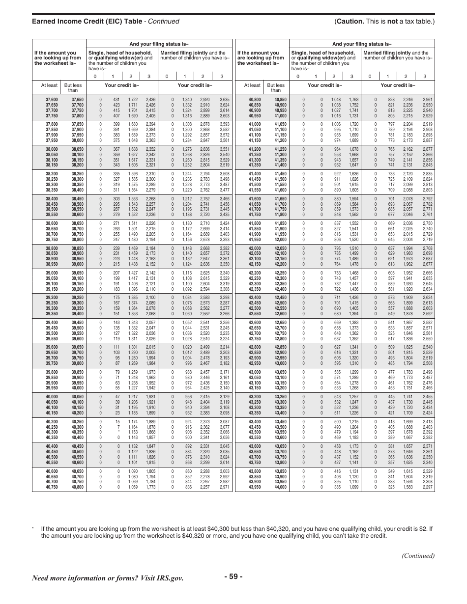 Instructions for IRS Form 1040 U.S. Individual Income Tax Return, Page 59