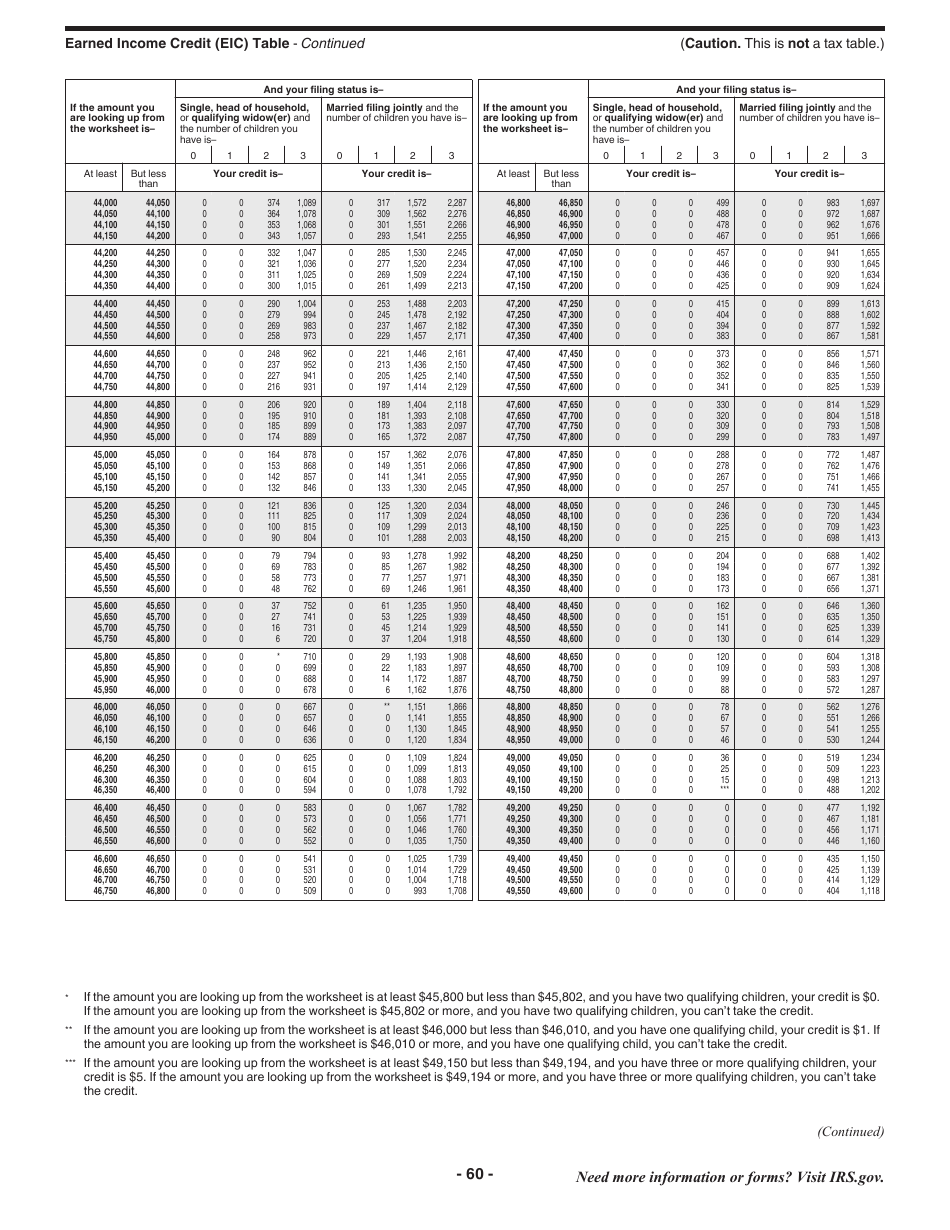 Instructions for IRS Form 1040 U.S. Individual Income Tax Return, Page 60