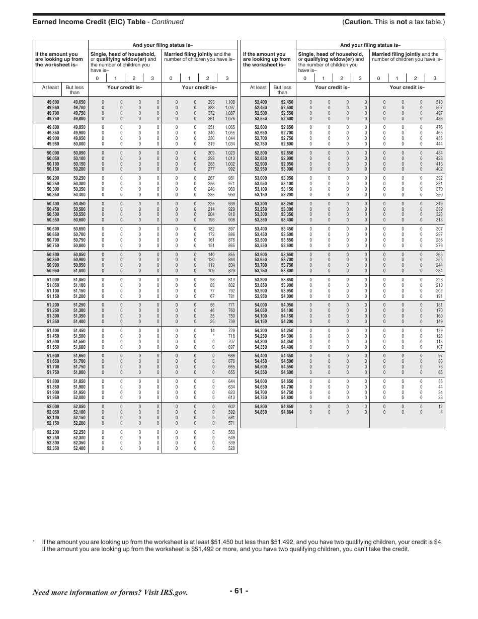 Instructions for IRS Form 1040 U.S. Individual Income Tax Return, Page 61