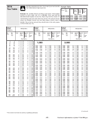 Instructions for IRS Form 1040 U.S. Individual Income Tax Return, Page 67