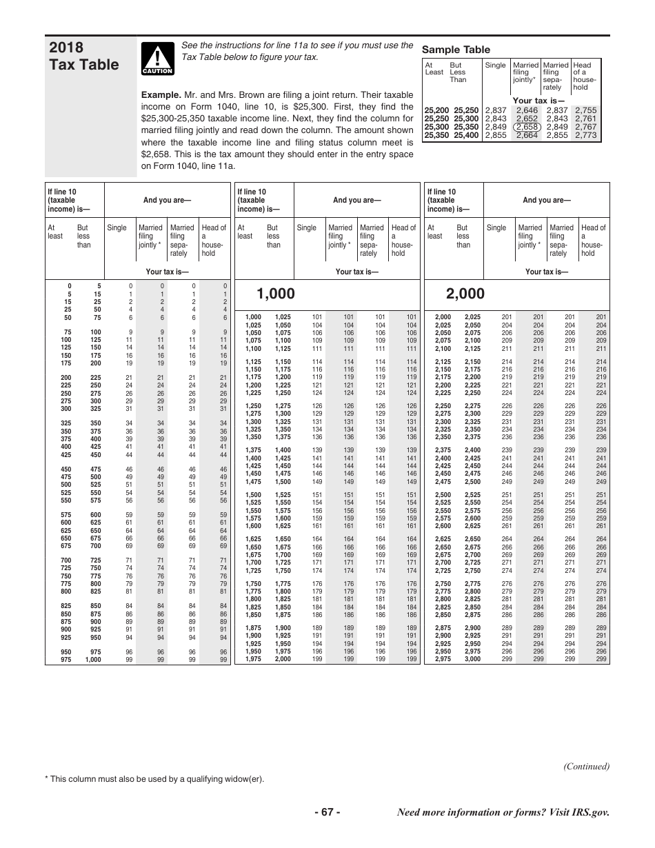 Instructions for IRS Form 1040 U.S. Individual Income Tax Return, Page 67