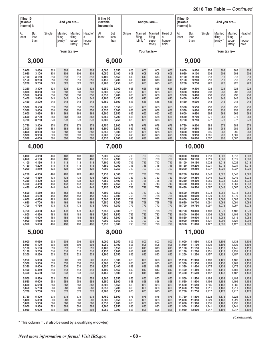 Instructions for IRS Form 1040 U.S. Individual Income Tax Return, Page 68