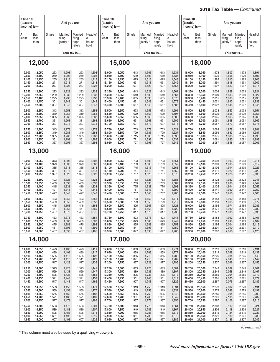 Instructions for IRS Form 1040 U.S. Individual Income Tax Return, Page 69