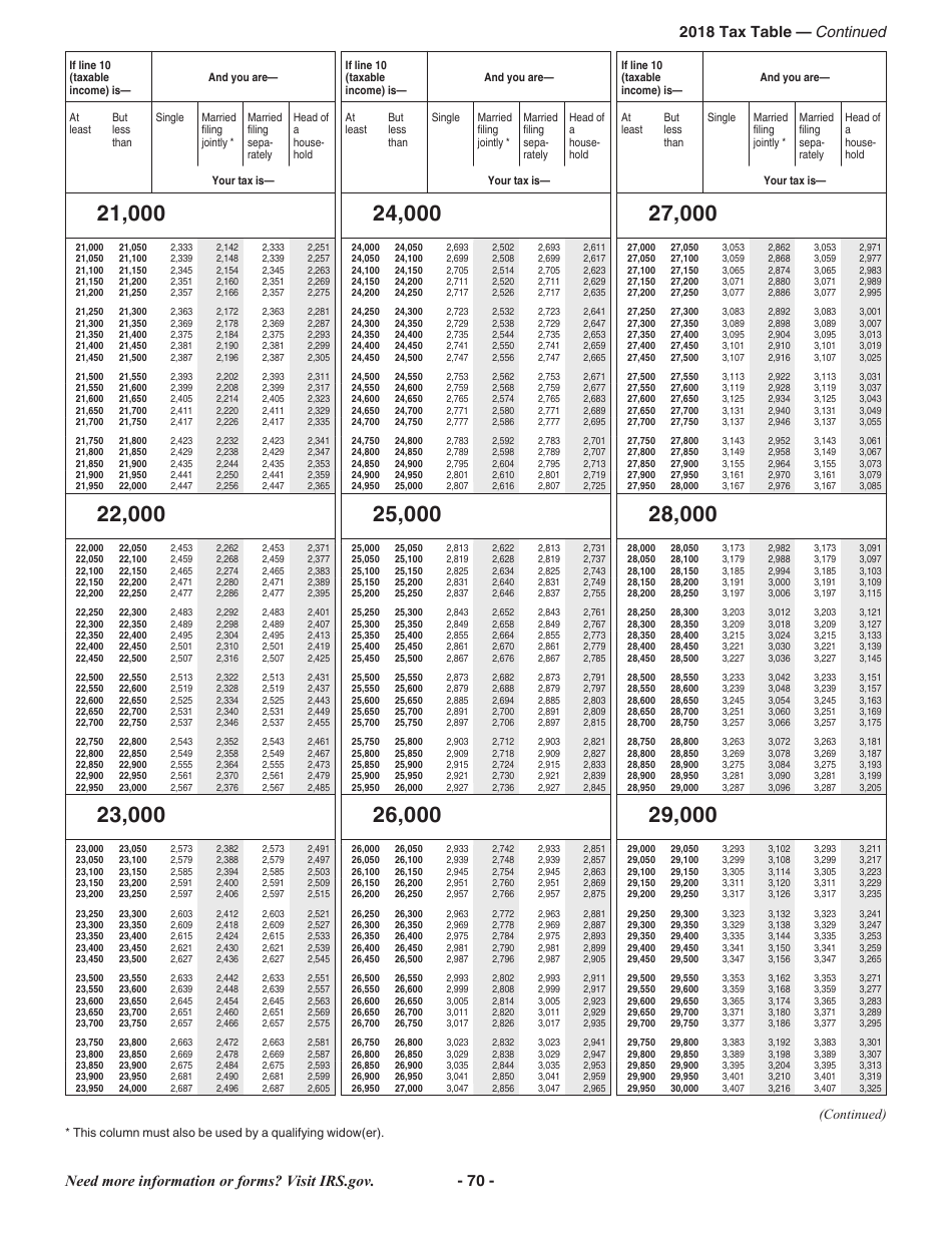 Instructions for IRS Form 1040 U.S. Individual Income Tax Return, Page 70