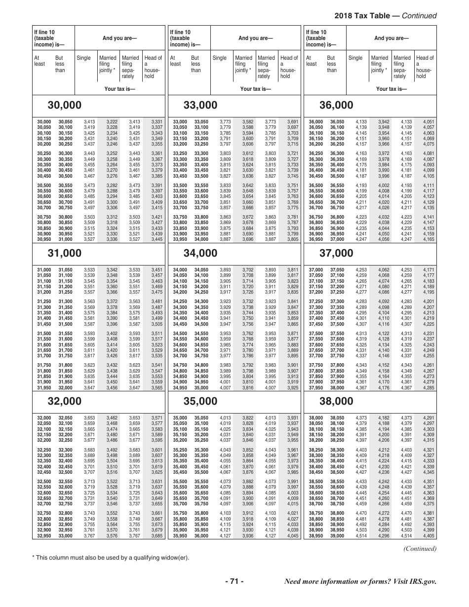 Instructions for IRS Form 1040 U.S. Individual Income Tax Return, Page 71