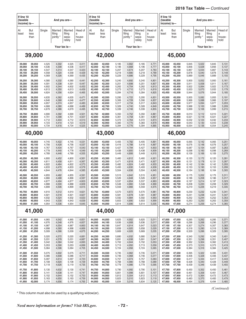 Instructions for IRS Form 1040 U.S. Individual Income Tax Return, Page 72