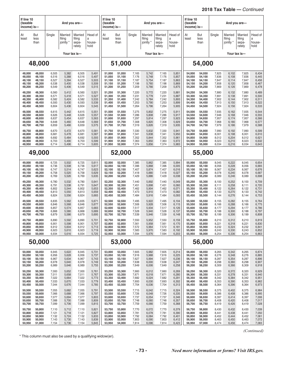 Instructions for IRS Form 1040 U.S. Individual Income Tax Return, Page 73
