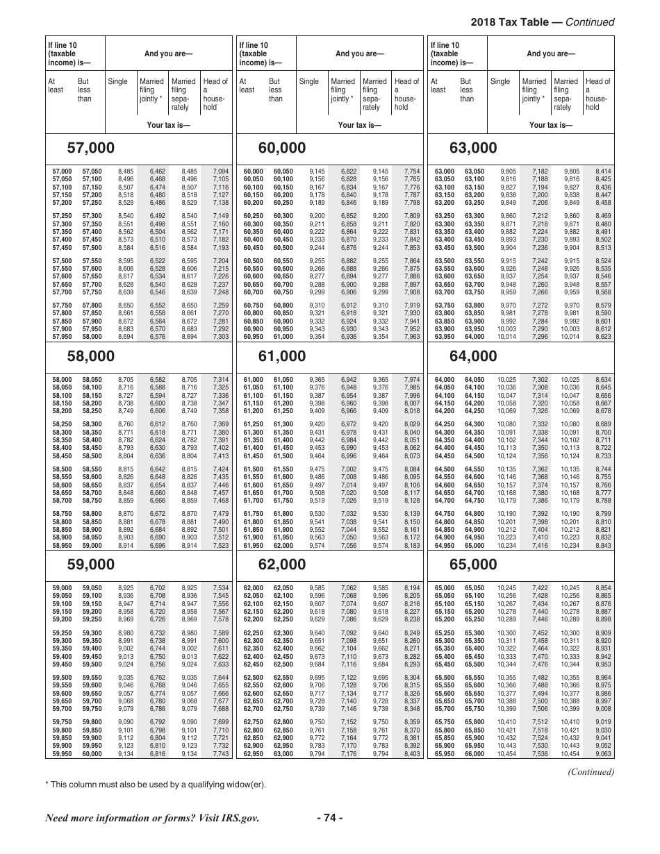 Instructions for IRS Form 1040 U.S. Individual Income Tax Return, Page 74