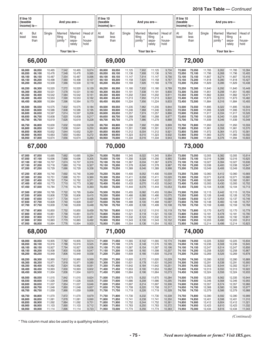 Instructions for IRS Form 1040 U.S. Individual Income Tax Return, Page 75