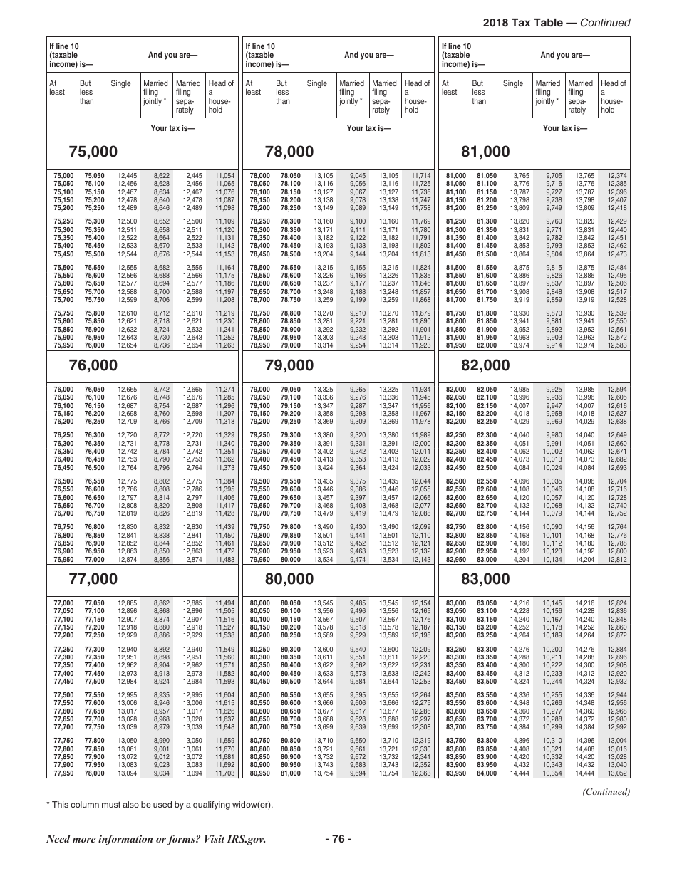 Instructions for IRS Form 1040 U.S. Individual Income Tax Return, Page 76