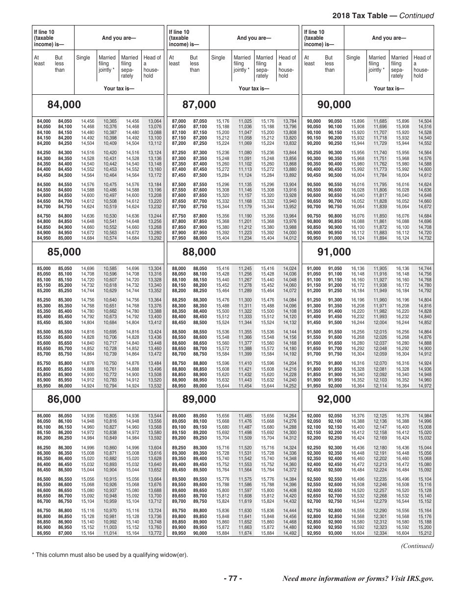 Instructions for IRS Form 1040 U.S. Individual Income Tax Return, Page 77