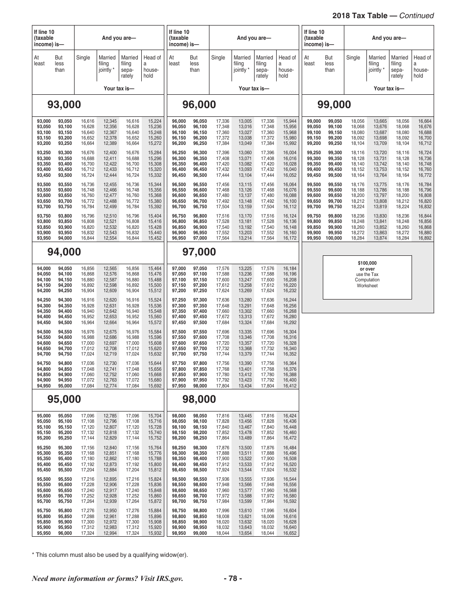 Instructions for IRS Form 1040 U.S. Individual Income Tax Return, Page 78