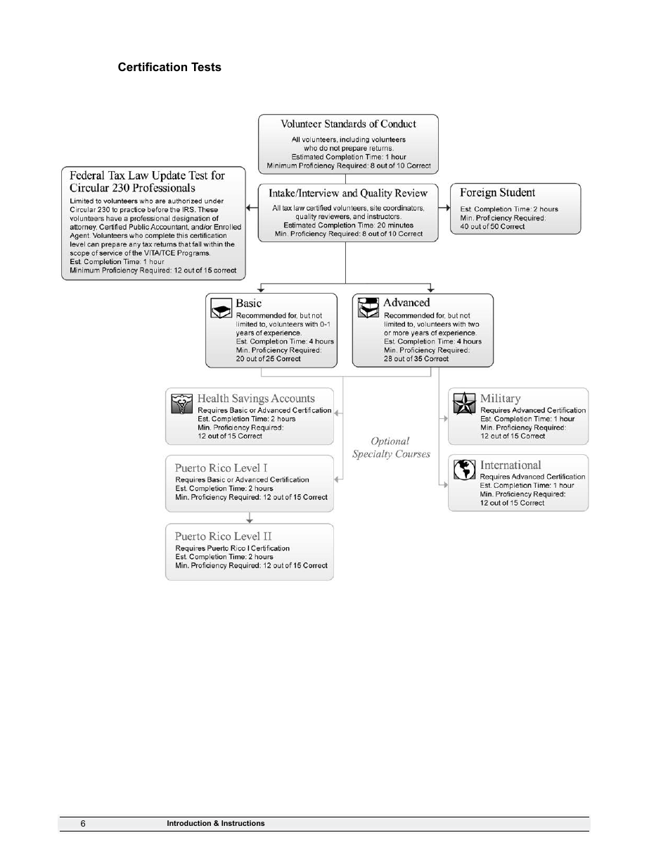 IRS Form 6744 Vita / Tce Volunteer Assistors Test / Retest, Page 8