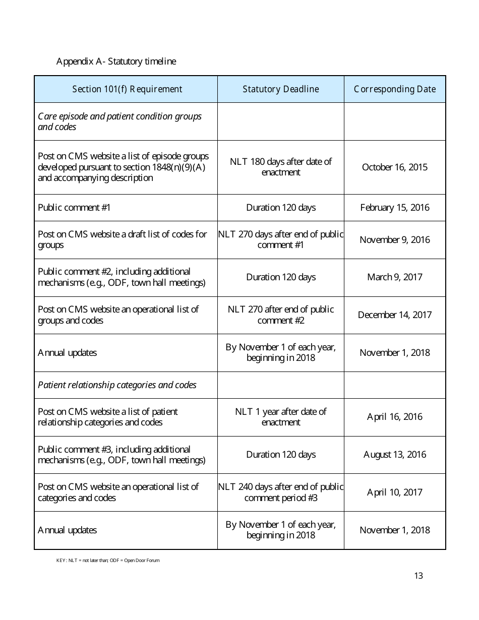 Cms Episode Groups (Macra: Mips  Apms), Page 13