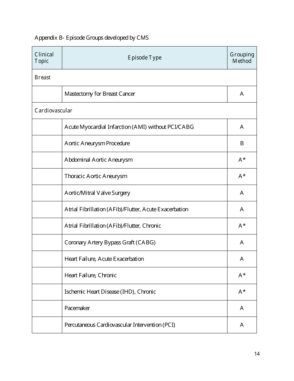 Cms Episode Groups (Macra: Mips  Apms), Page 14