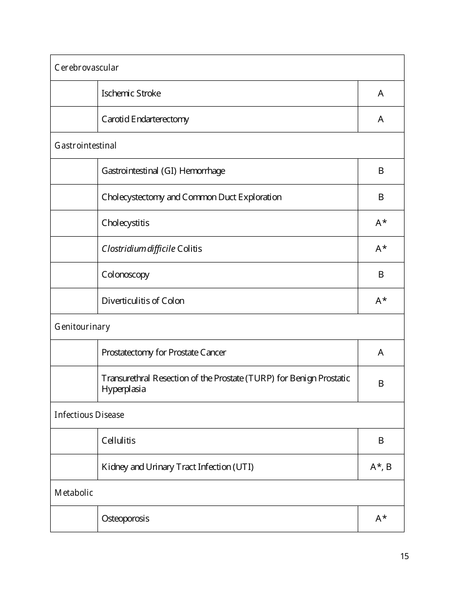 Cms Episode Groups (Macra: Mips  Apms), Page 15