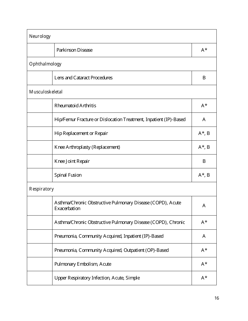 Cms Episode Groups (Macra: Mips  Apms), Page 16